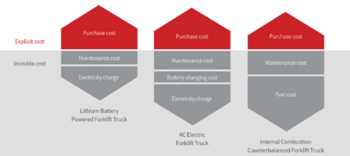 Lithium_battery_vs_Lead_acid_Battery-700x312.jpg